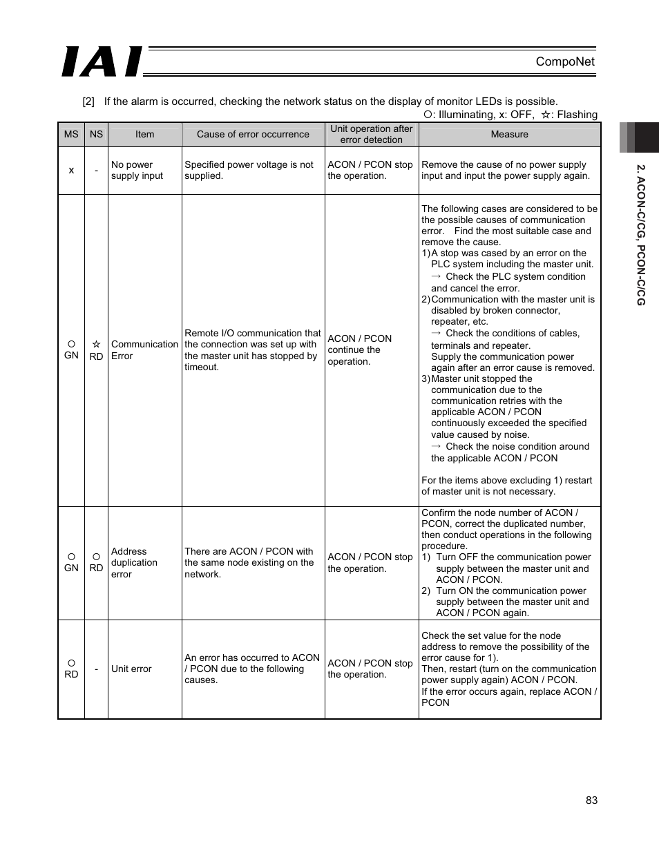 IAI America PCON-CFA User Manual | Page 89 / 270