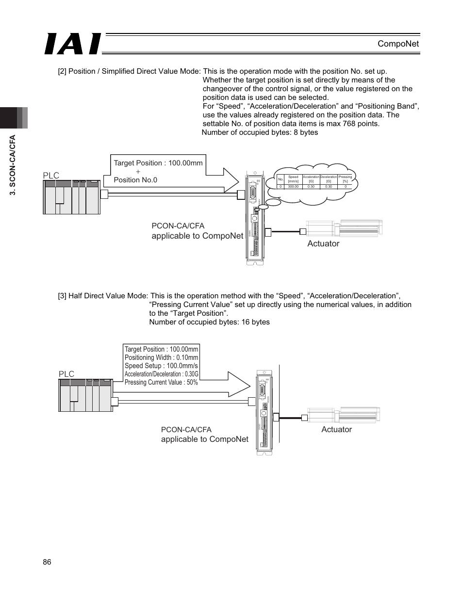 Componet, C1 | IAI America PCON-CFA User Manual | Page 92 / 270