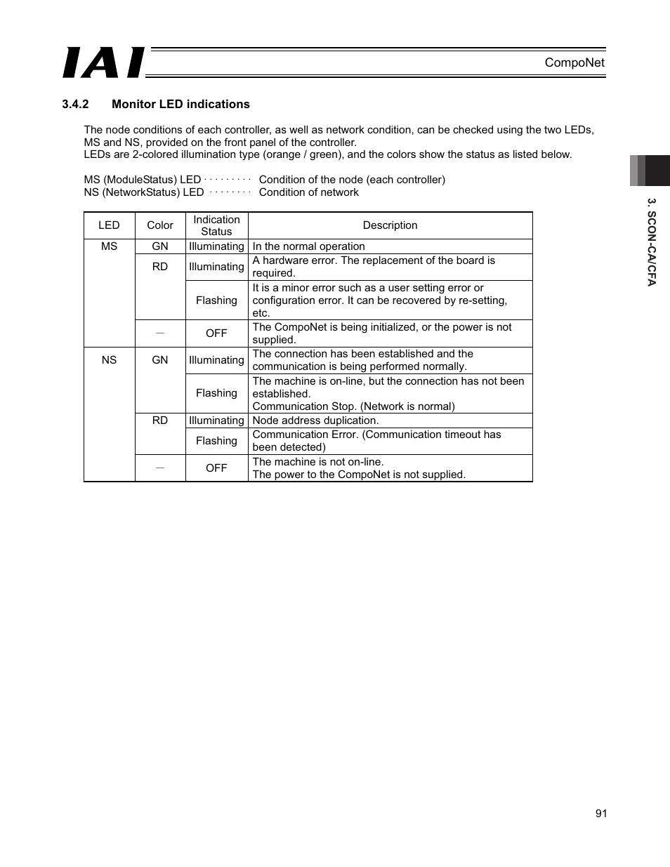 IAI America PCON-CFA User Manual | Page 97 / 270