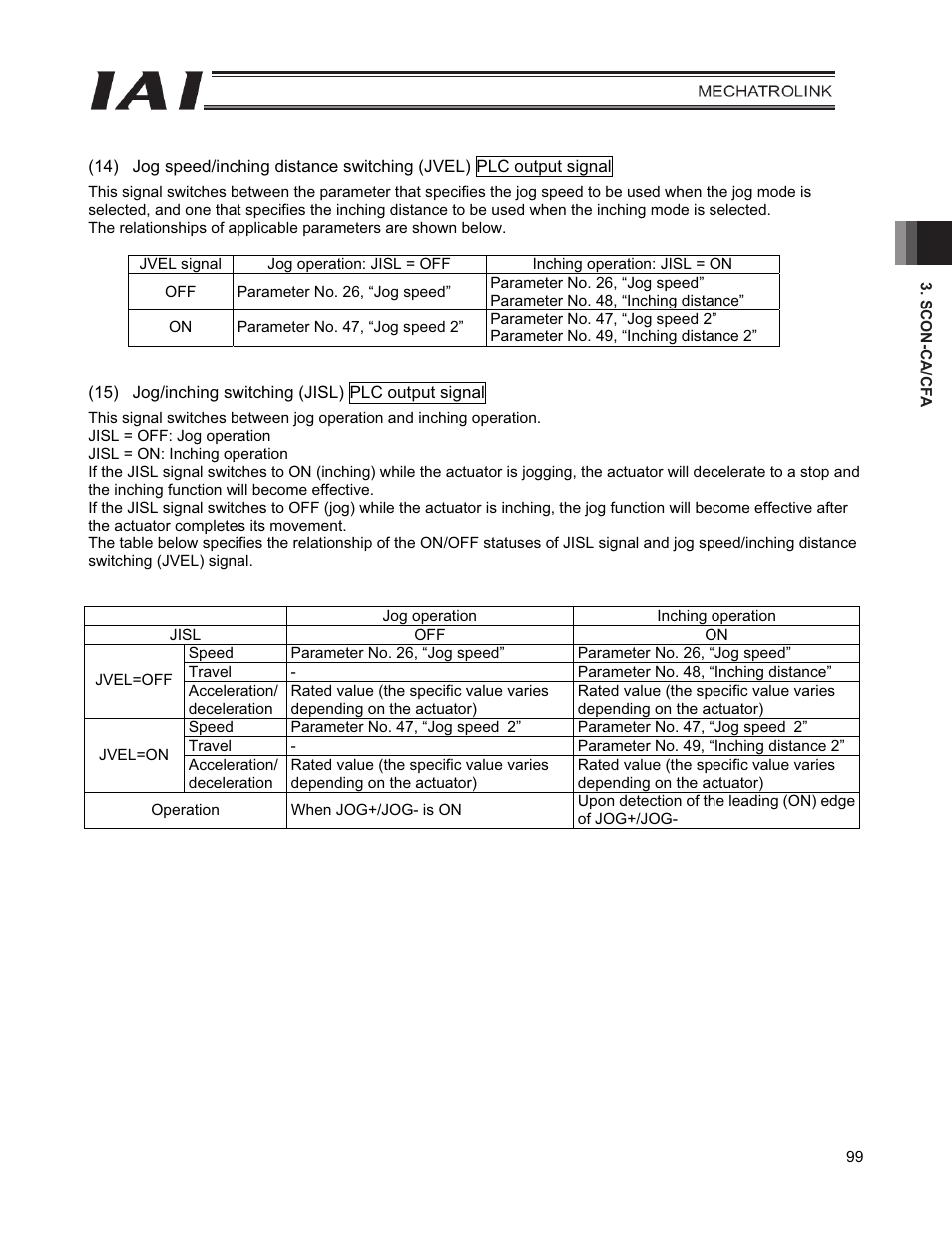 IAI America PCON-CFA User Manual | Page 107 / 226
