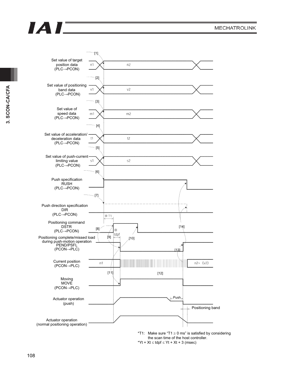 IAI America PCON-CFA User Manual | Page 116 / 226