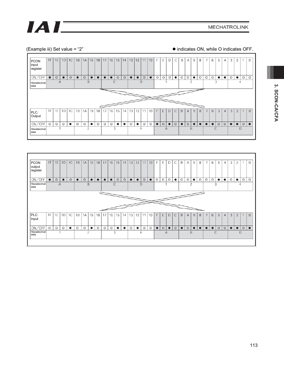 IAI America PCON-CFA User Manual | Page 121 / 226