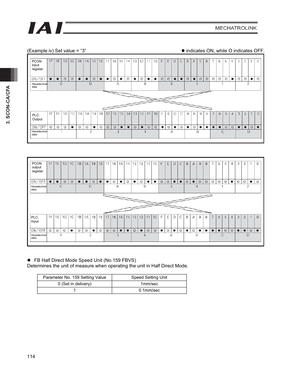 IAI America PCON-CFA User Manual | Page 122 / 226