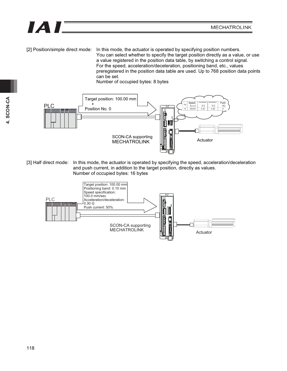 IAI America PCON-CFA User Manual | Page 126 / 226