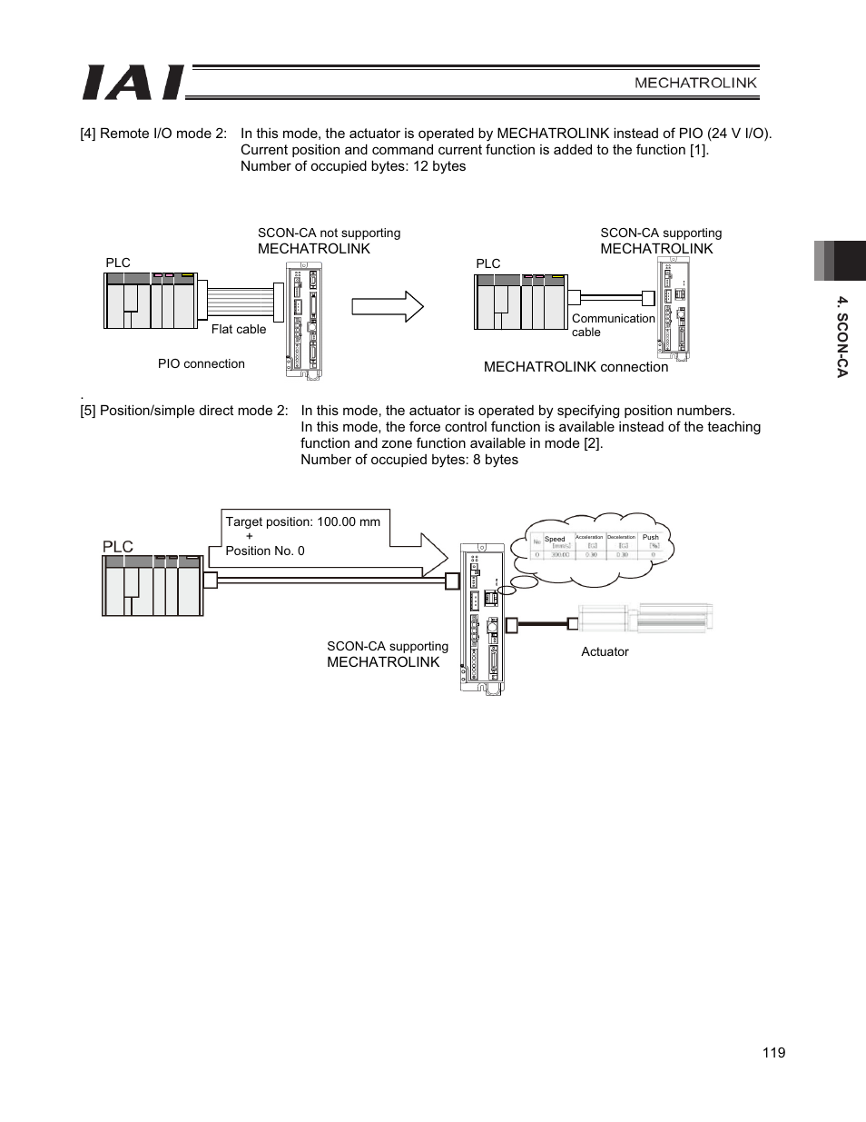 IAI America PCON-CFA User Manual | Page 127 / 226