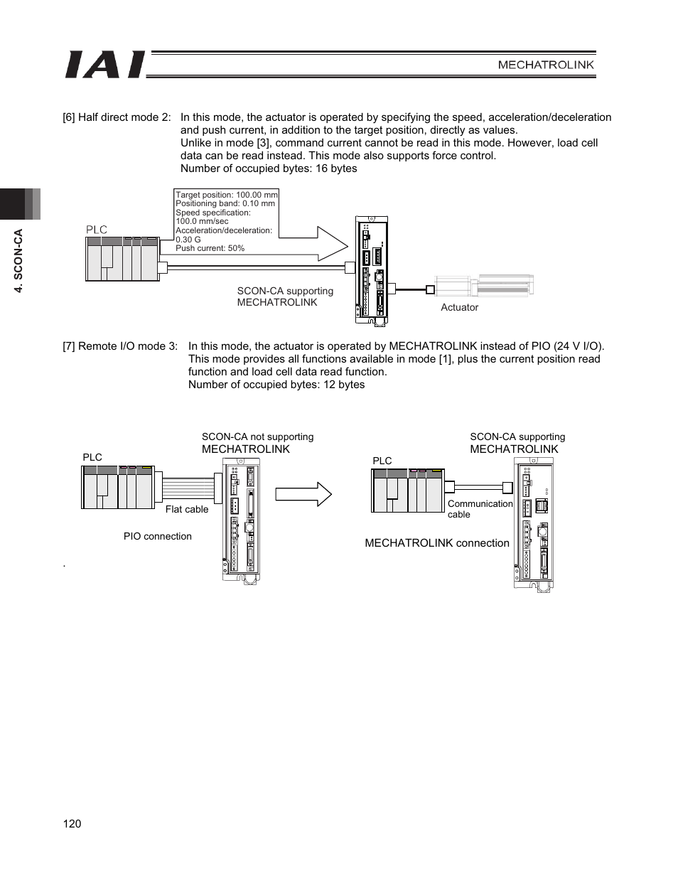 IAI America PCON-CFA User Manual | Page 128 / 226