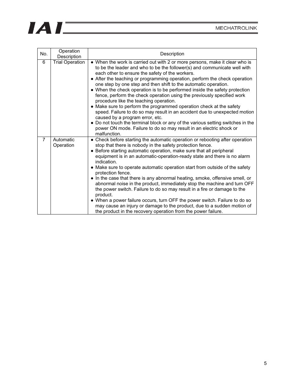 IAI America PCON-CFA User Manual | Page 13 / 226