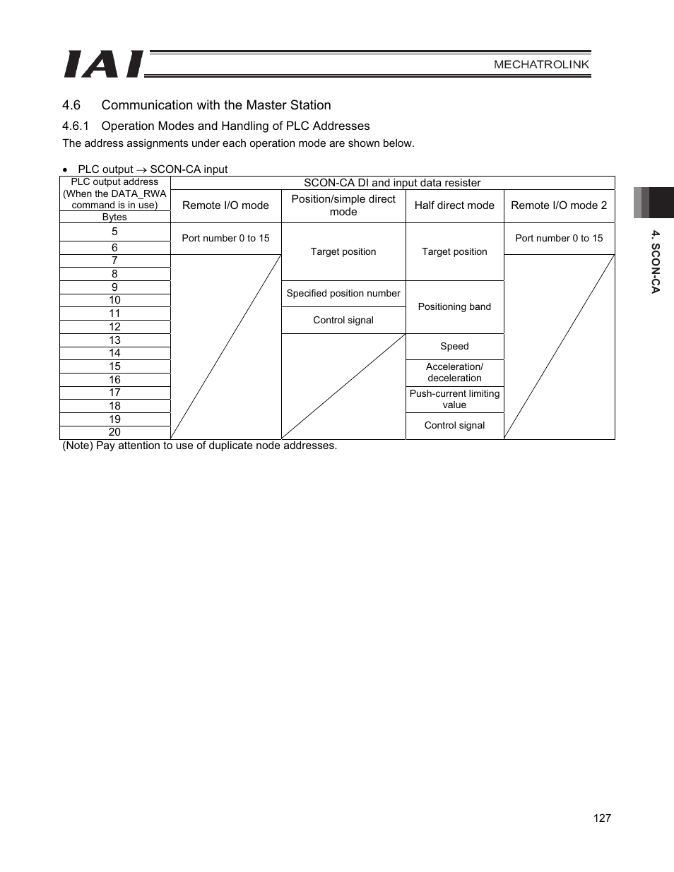 6 communication with the master station | IAI America PCON-CFA User Manual | Page 135 / 226