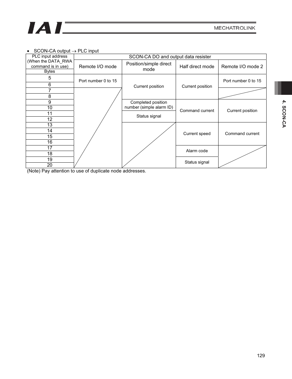IAI America PCON-CFA User Manual | Page 137 / 226
