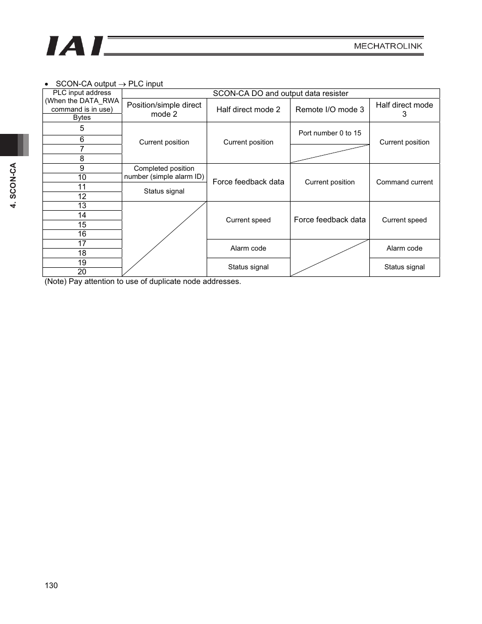 IAI America PCON-CFA User Manual | Page 138 / 226