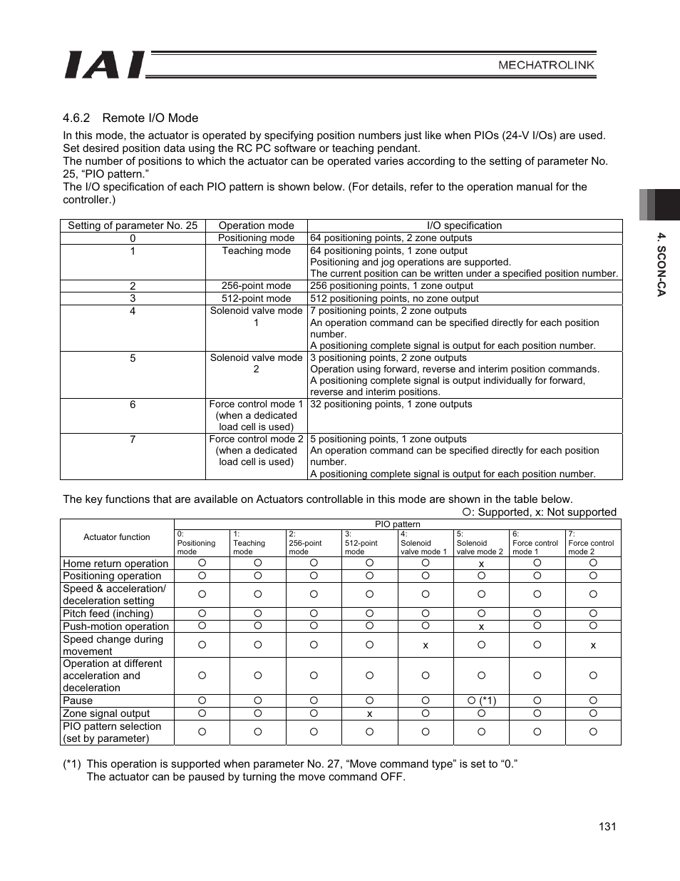 IAI America PCON-CFA User Manual | Page 139 / 226