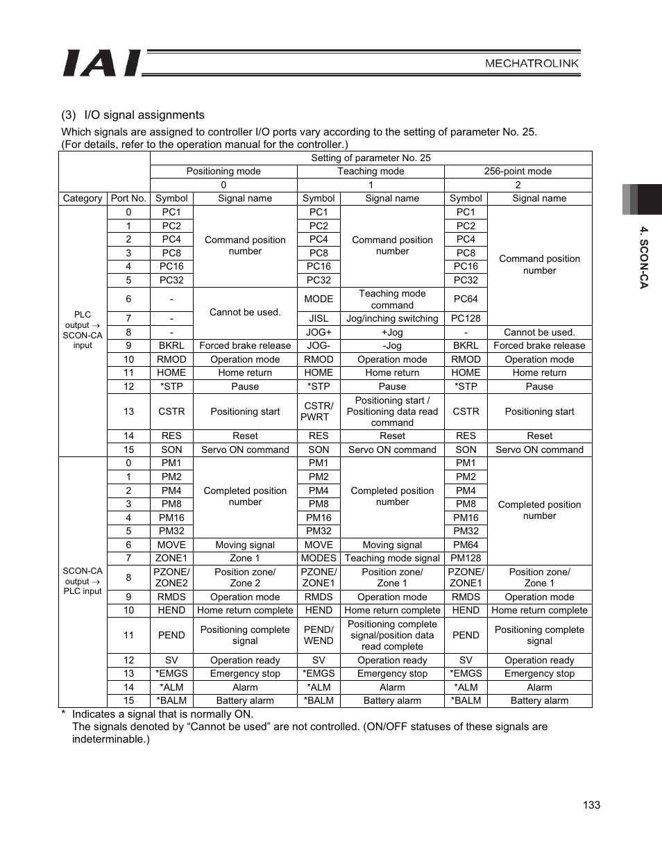 IAI America PCON-CFA User Manual | Page 141 / 226