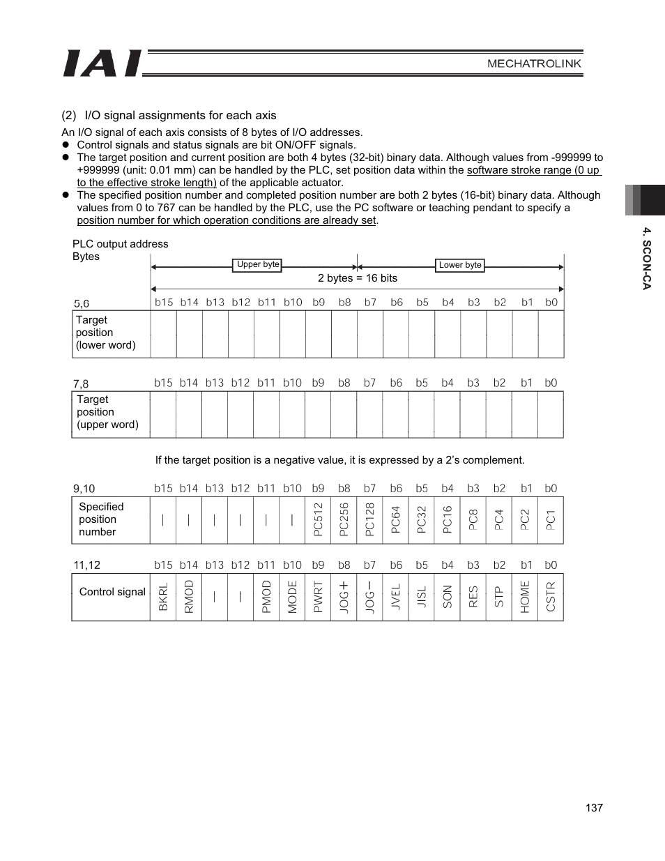 IAI America PCON-CFA User Manual | Page 145 / 226
