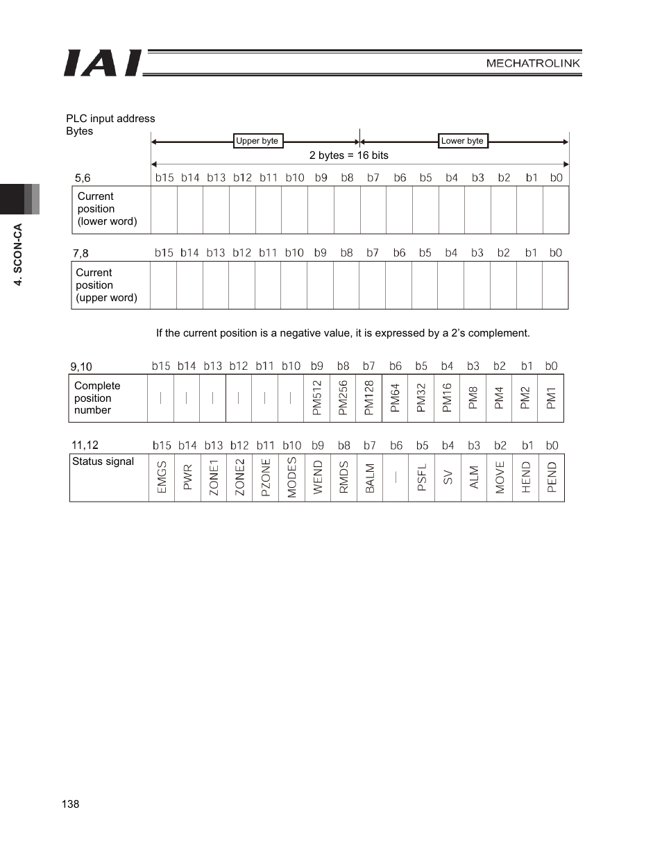 IAI America PCON-CFA User Manual | Page 146 / 226