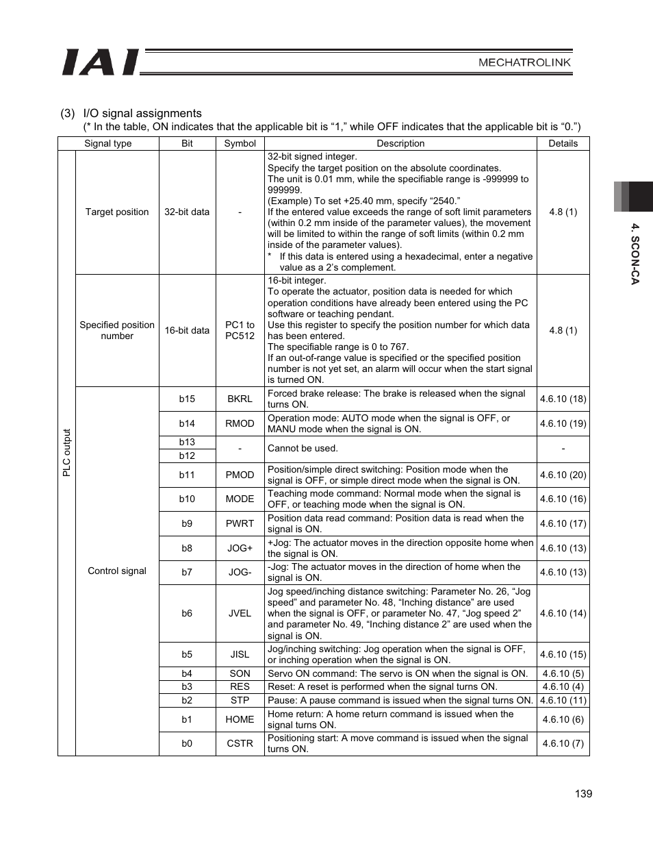 IAI America PCON-CFA User Manual | Page 147 / 226