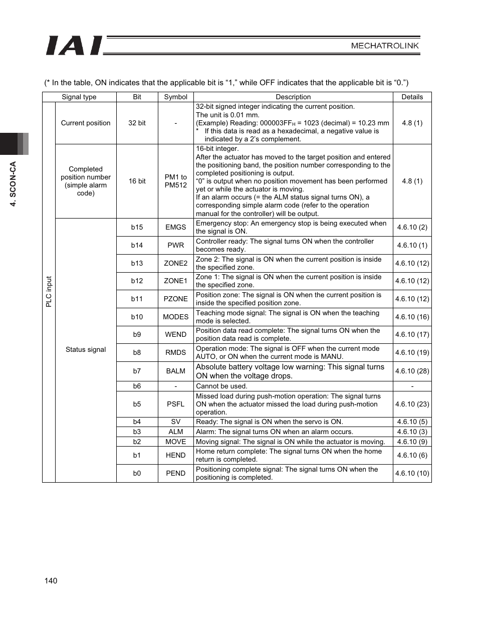 IAI America PCON-CFA User Manual | Page 148 / 226