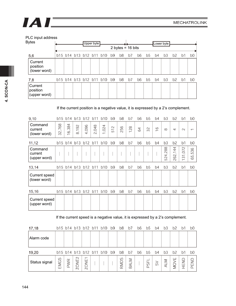 IAI America PCON-CFA User Manual | Page 152 / 226