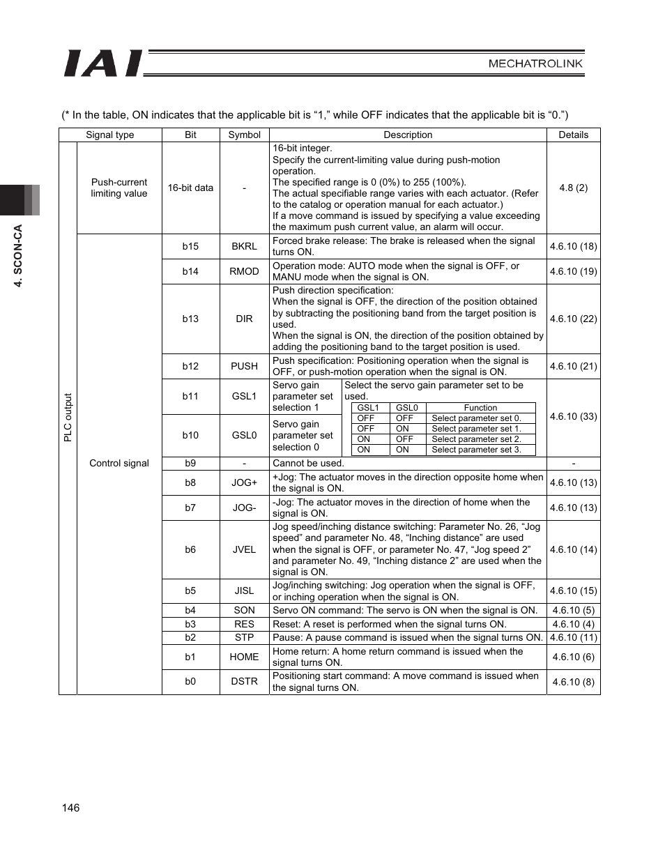 IAI America PCON-CFA User Manual | Page 154 / 226