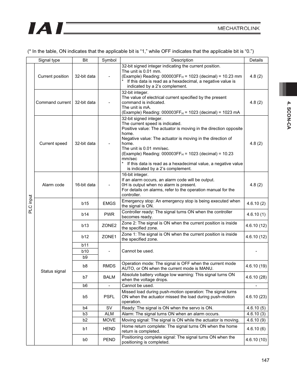 IAI America PCON-CFA User Manual | Page 155 / 226