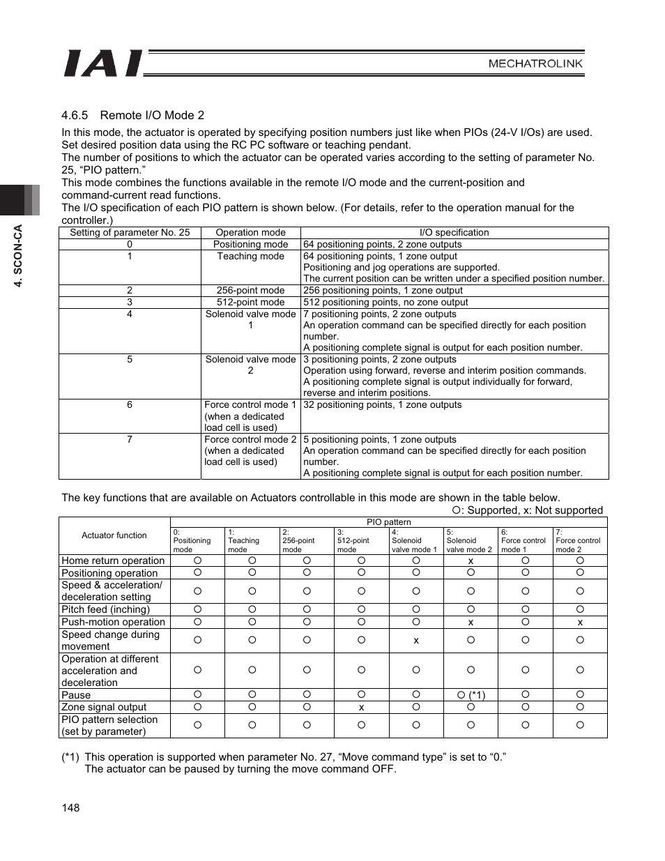 IAI America PCON-CFA User Manual | Page 156 / 226
