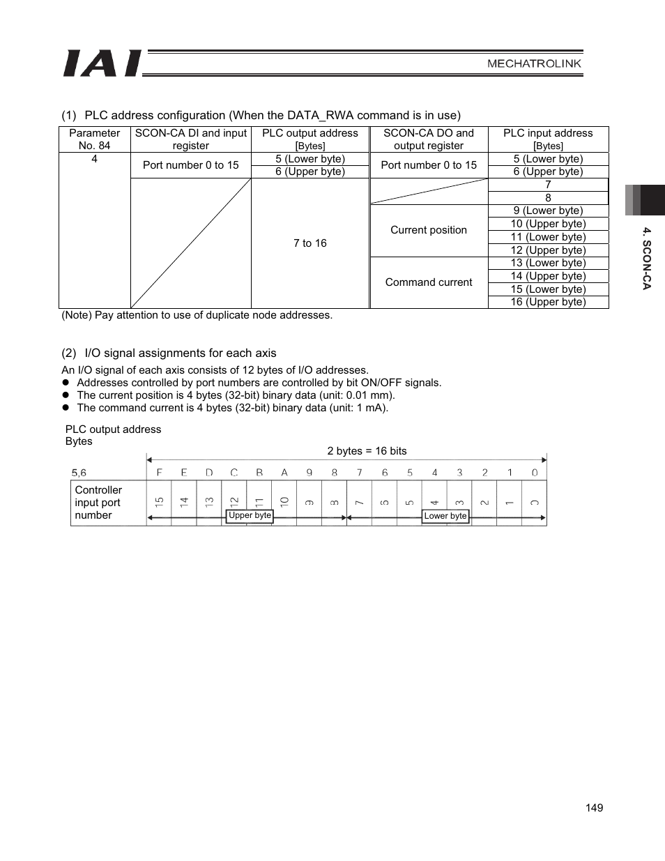 IAI America PCON-CFA User Manual | Page 157 / 226