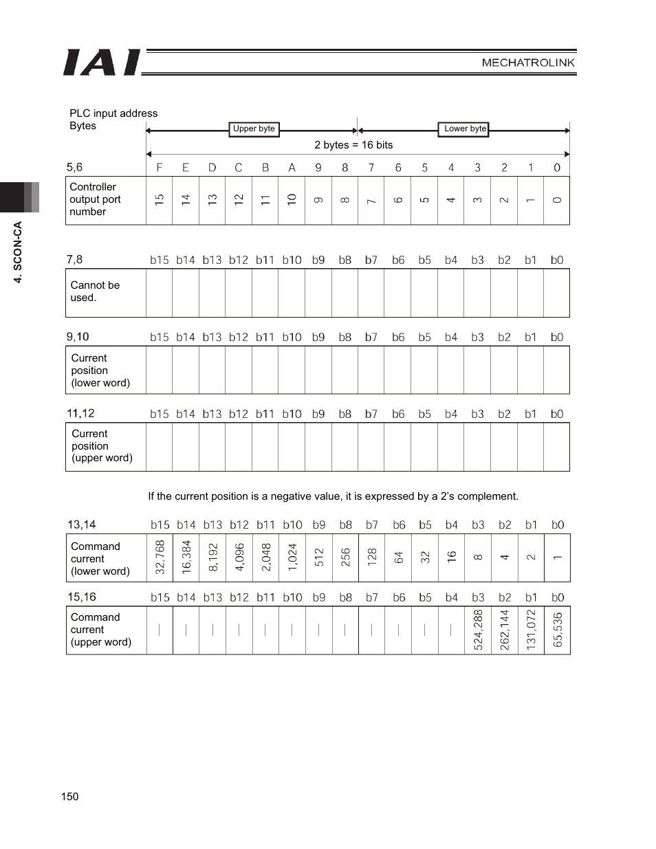 IAI America PCON-CFA User Manual | Page 158 / 226