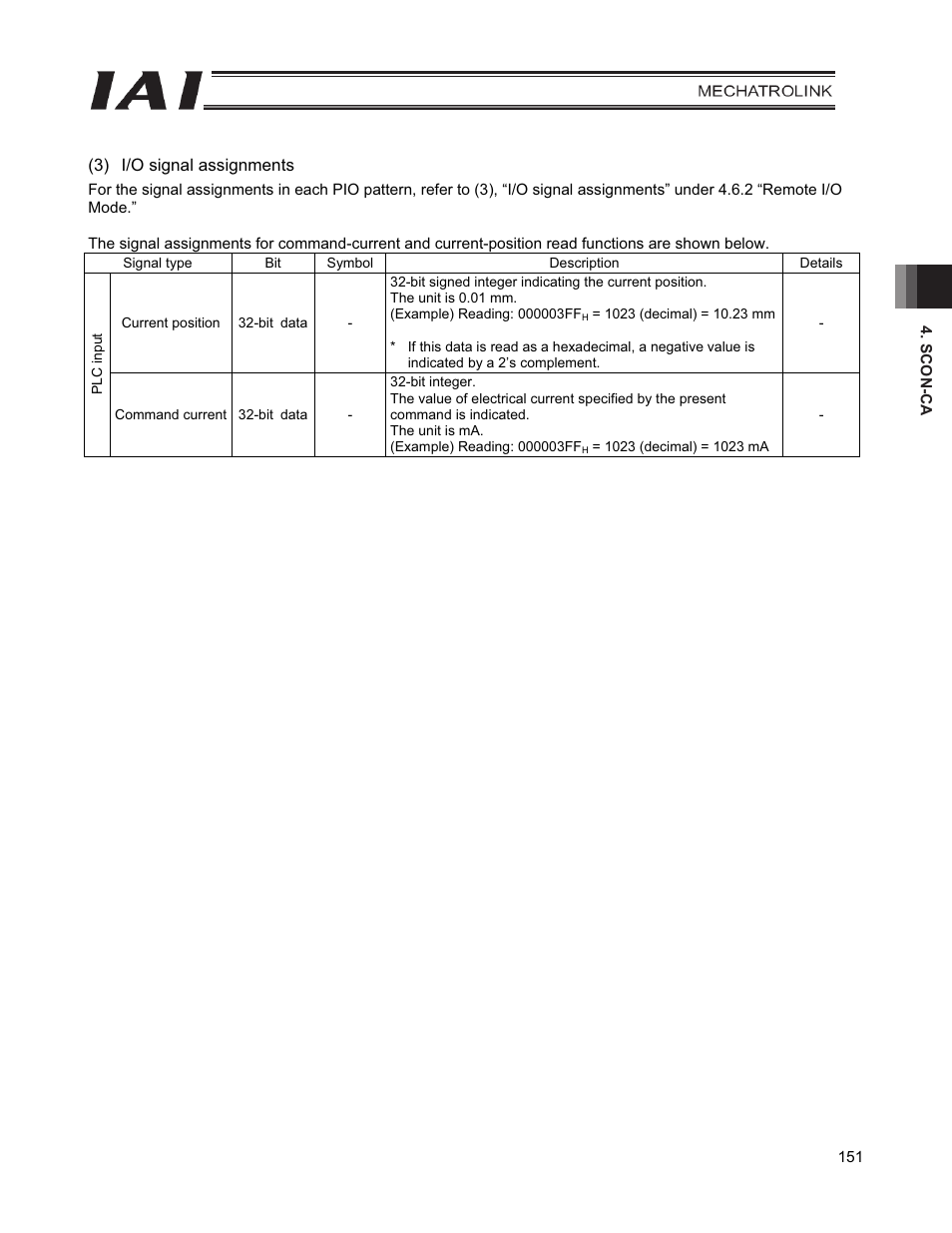 IAI America PCON-CFA User Manual | Page 159 / 226