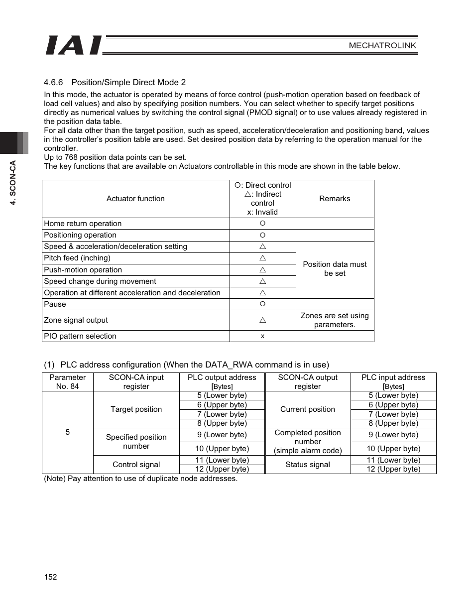 IAI America PCON-CFA User Manual | Page 160 / 226