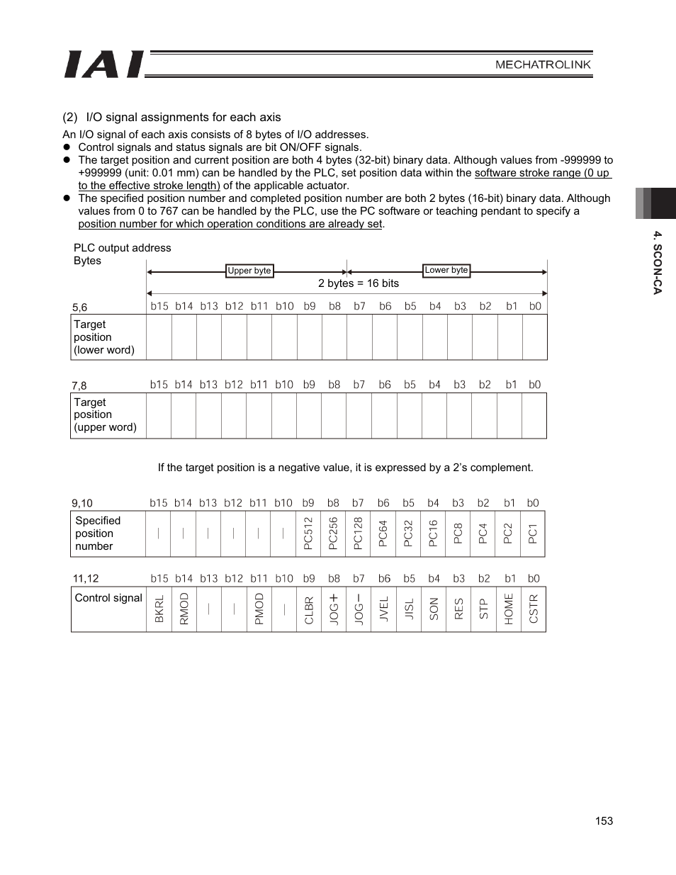IAI America PCON-CFA User Manual | Page 161 / 226