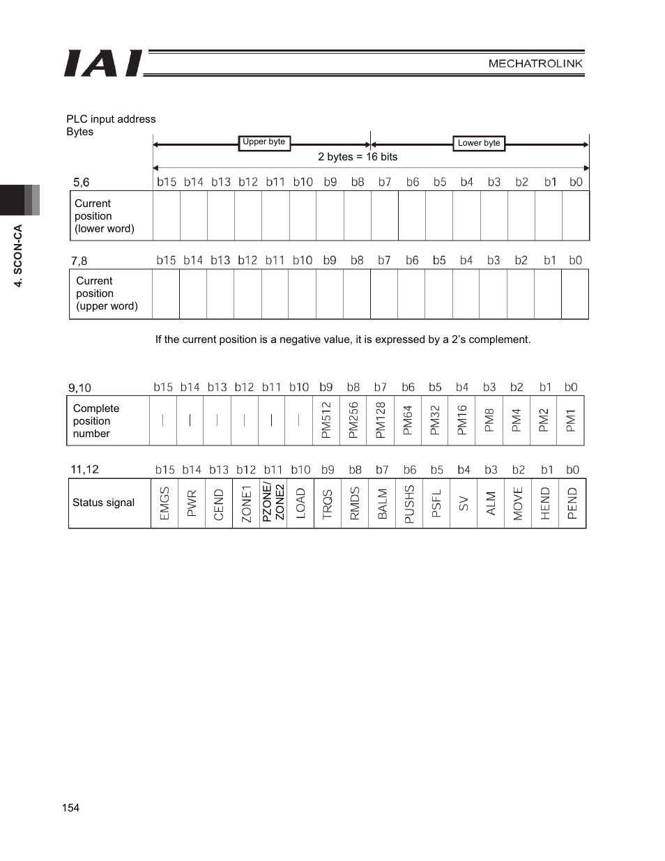 IAI America PCON-CFA User Manual | Page 162 / 226