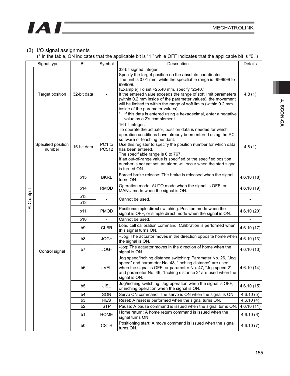 IAI America PCON-CFA User Manual | Page 163 / 226