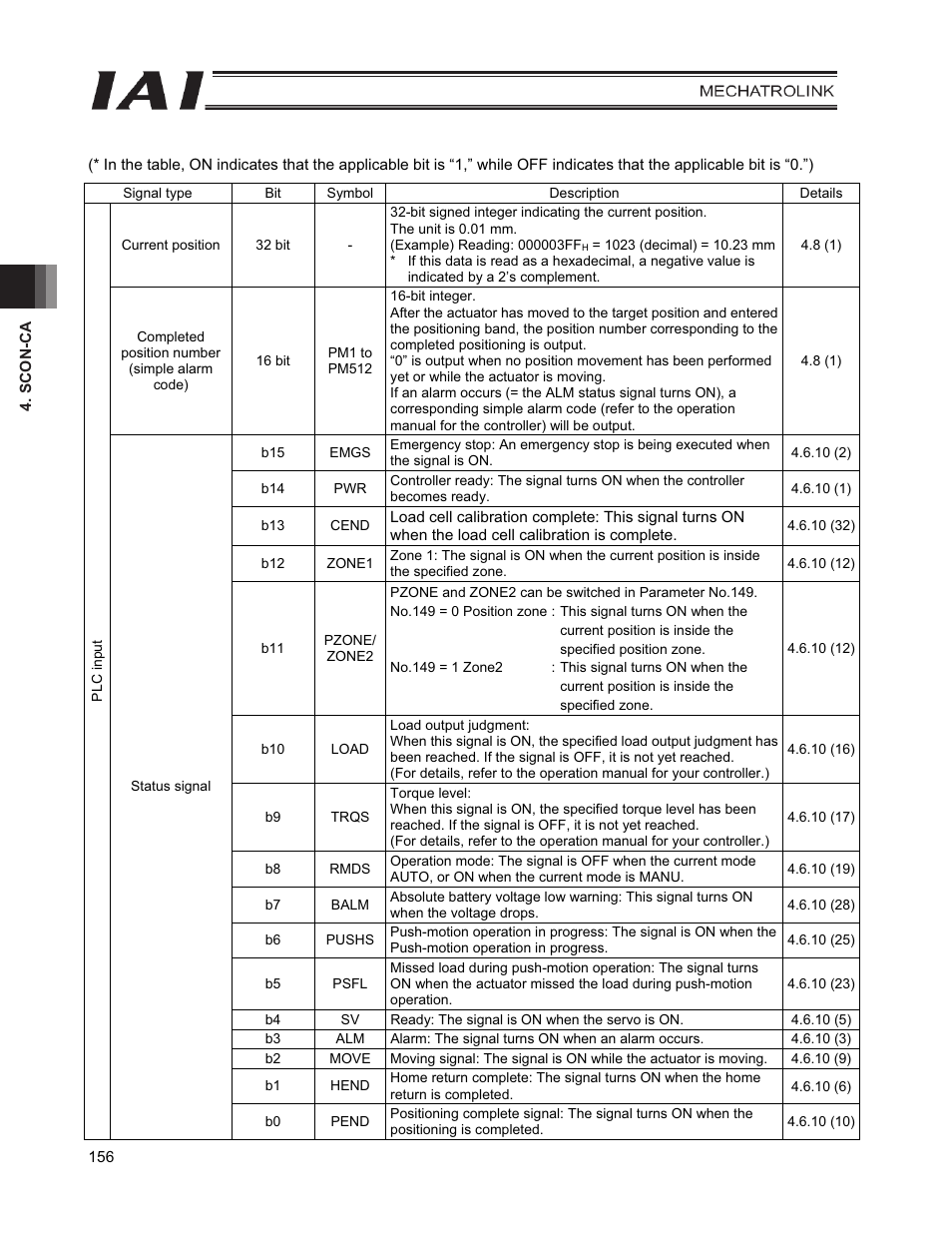 IAI America PCON-CFA User Manual | Page 164 / 226