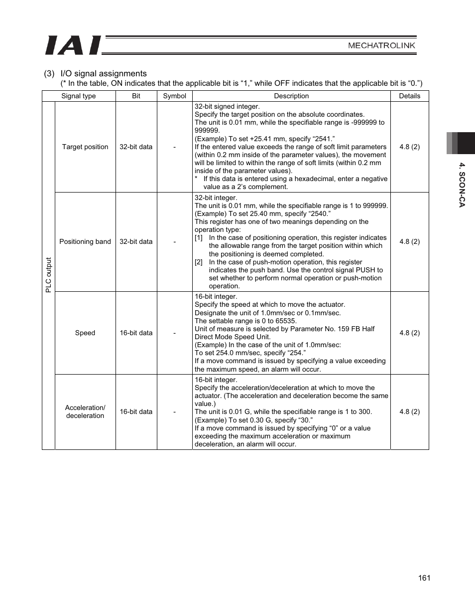 IAI America PCON-CFA User Manual | Page 169 / 226