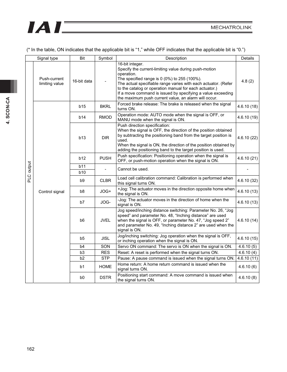IAI America PCON-CFA User Manual | Page 170 / 226