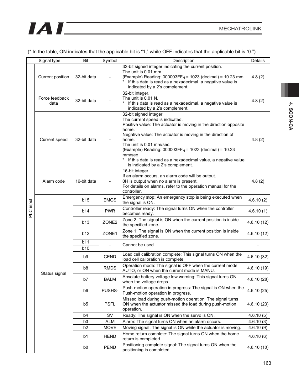IAI America PCON-CFA User Manual | Page 171 / 226