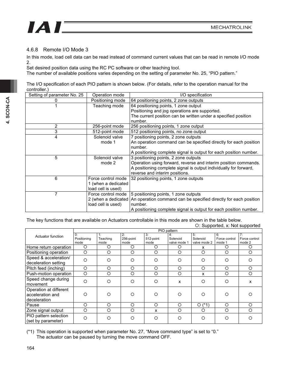 IAI America PCON-CFA User Manual | Page 172 / 226