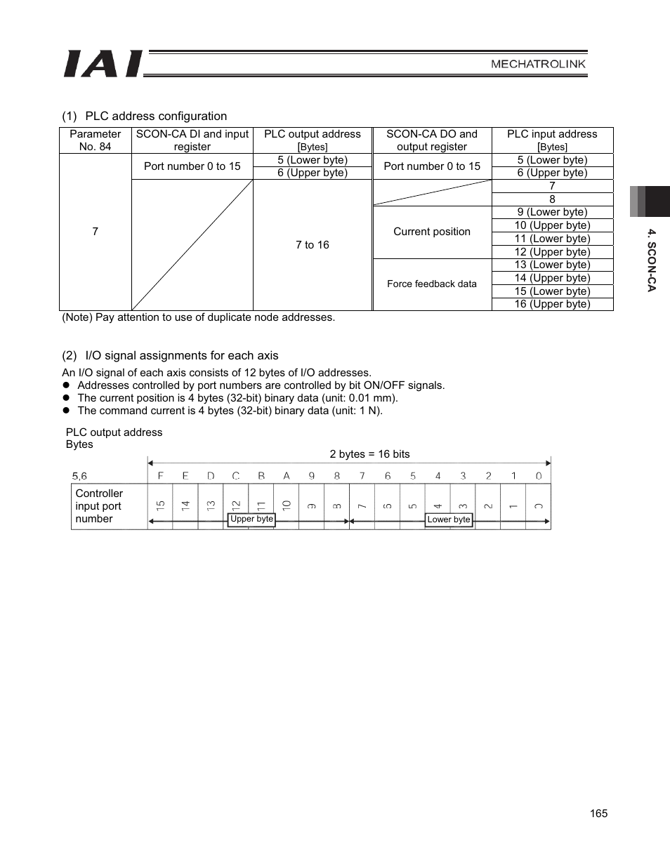 IAI America PCON-CFA User Manual | Page 173 / 226