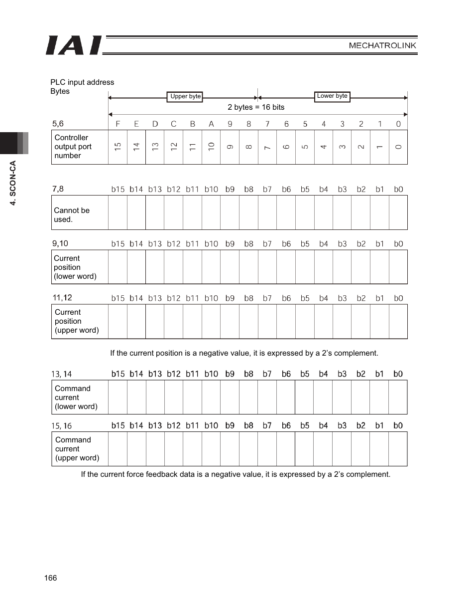 IAI America PCON-CFA User Manual | Page 174 / 226