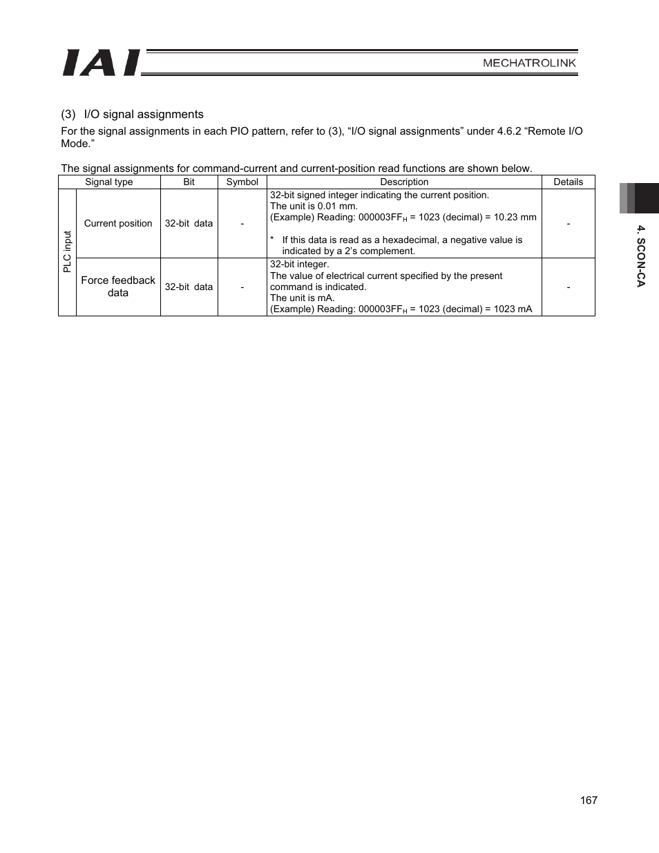 IAI America PCON-CFA User Manual | Page 175 / 226