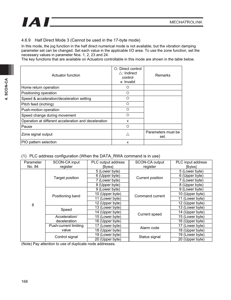 IAI America PCON-CFA User Manual | Page 176 / 226
