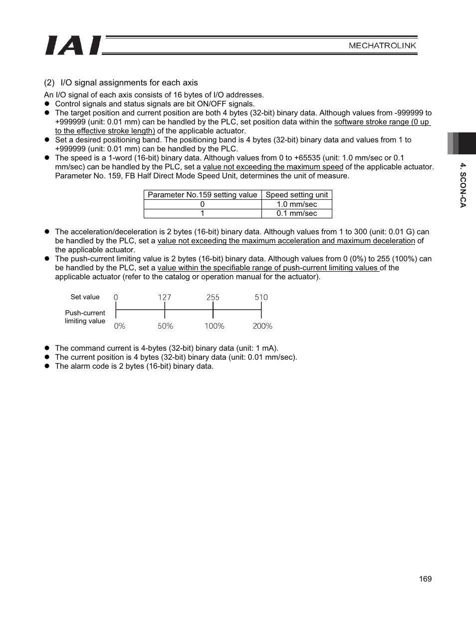 IAI America PCON-CFA User Manual | Page 177 / 226