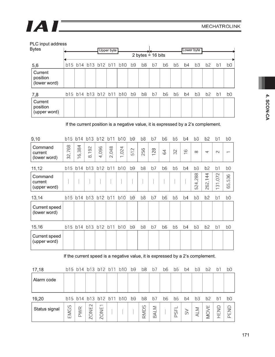 IAI America PCON-CFA User Manual | Page 179 / 226