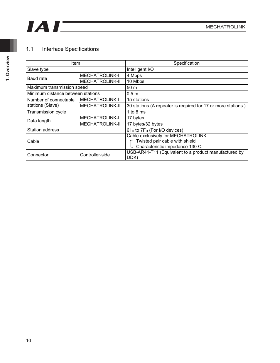 1 interface specifications | IAI America PCON-CFA User Manual | Page 18 / 226