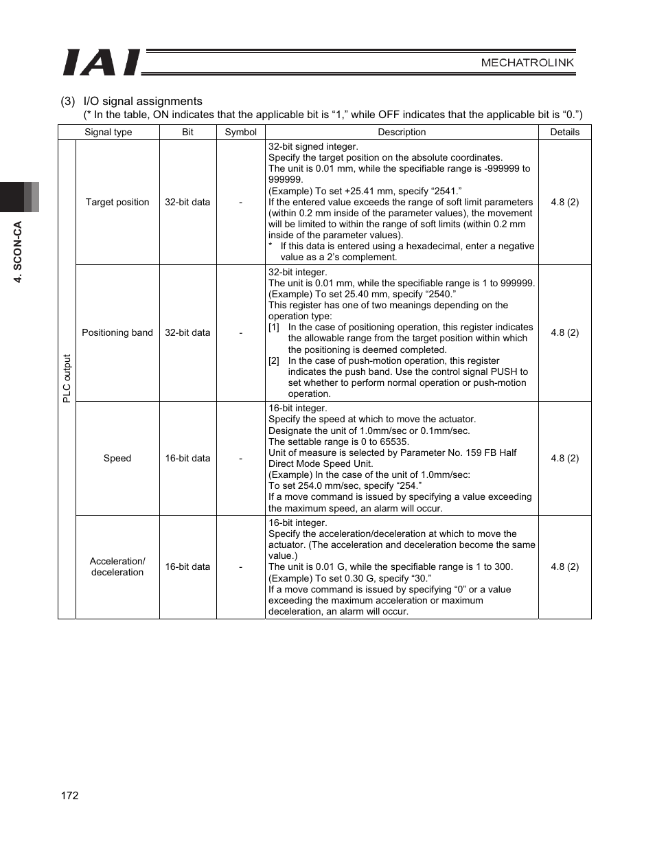 IAI America PCON-CFA User Manual | Page 180 / 226