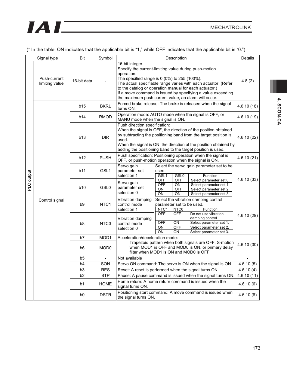 IAI America PCON-CFA User Manual | Page 181 / 226