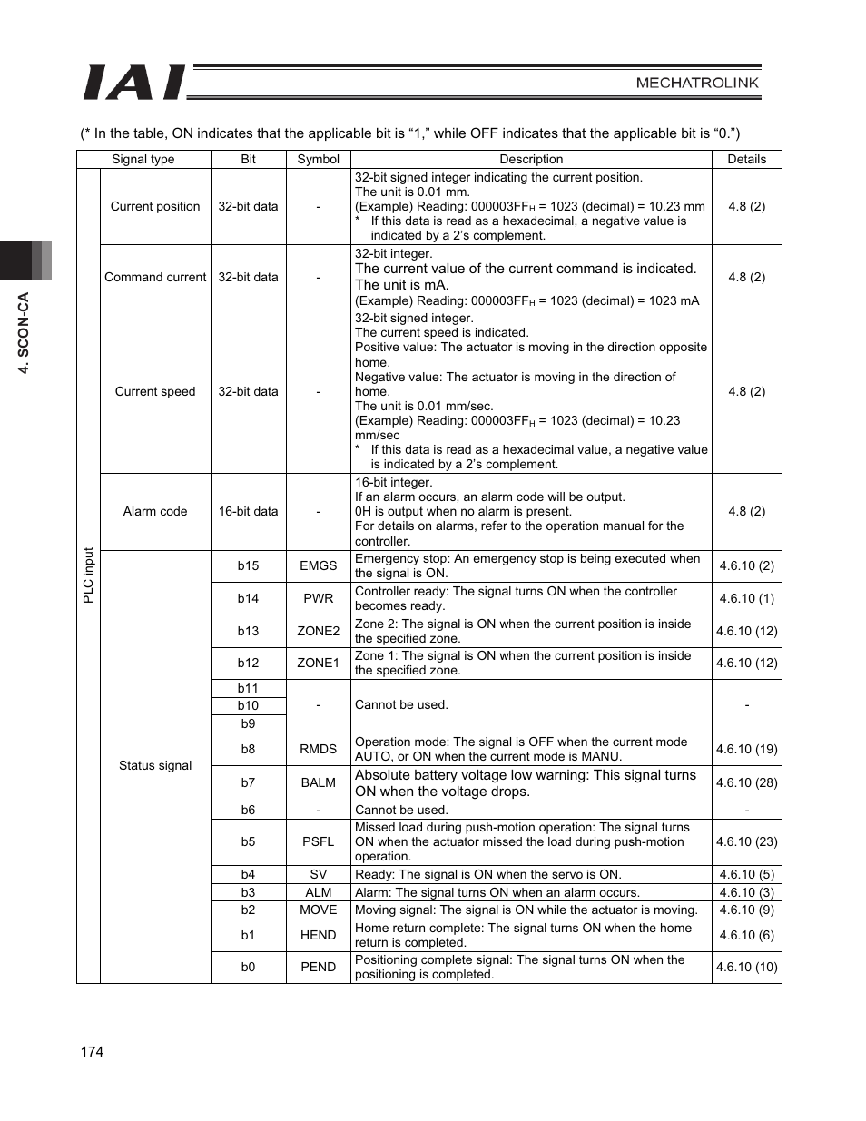 IAI America PCON-CFA User Manual | Page 182 / 226