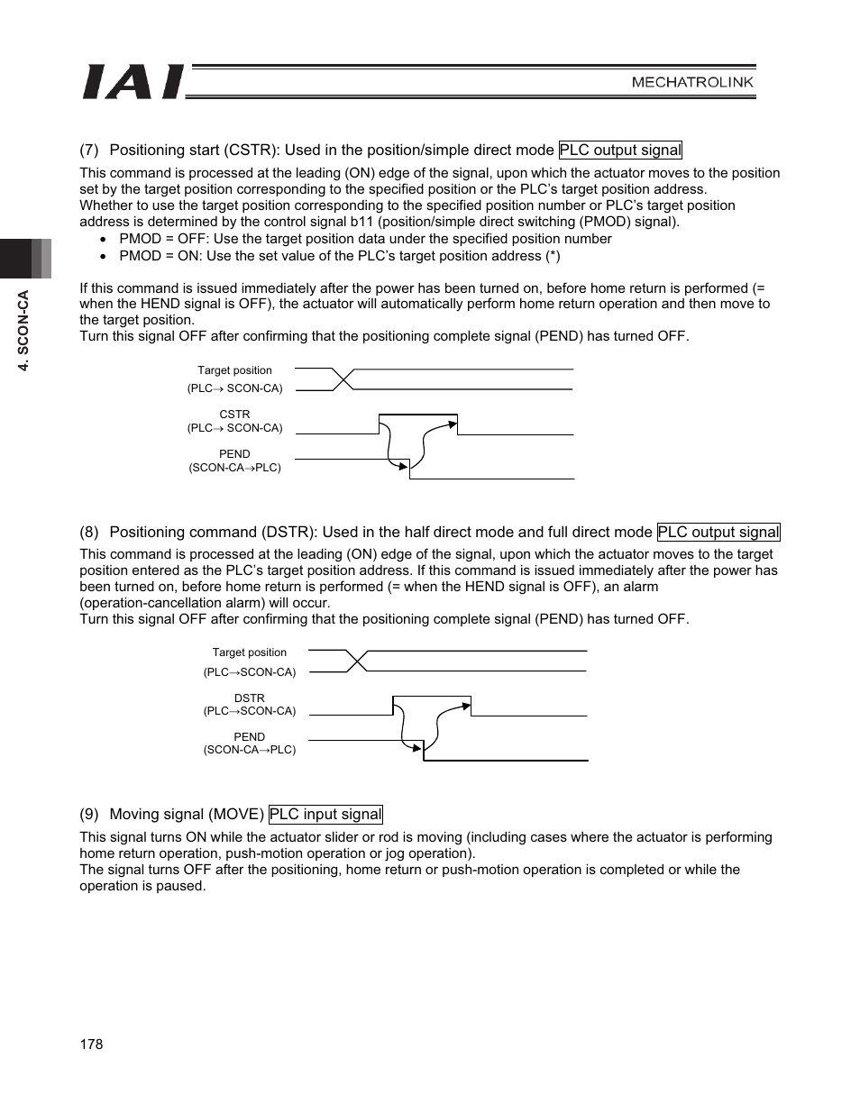 9) moving signal (move) plc input signal | IAI America PCON-CFA User Manual | Page 186 / 226