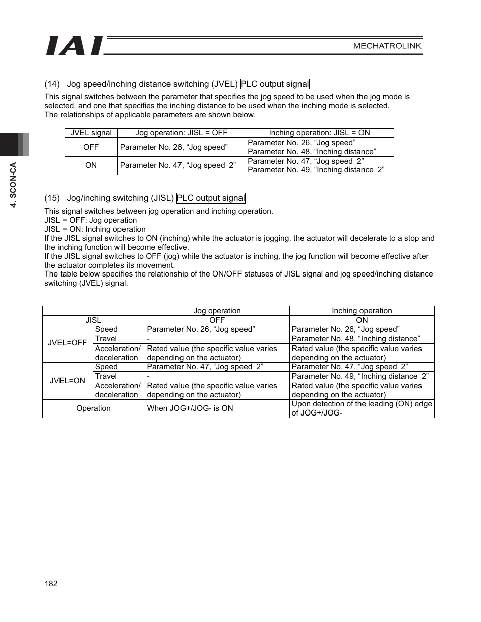 IAI America PCON-CFA User Manual | Page 190 / 226