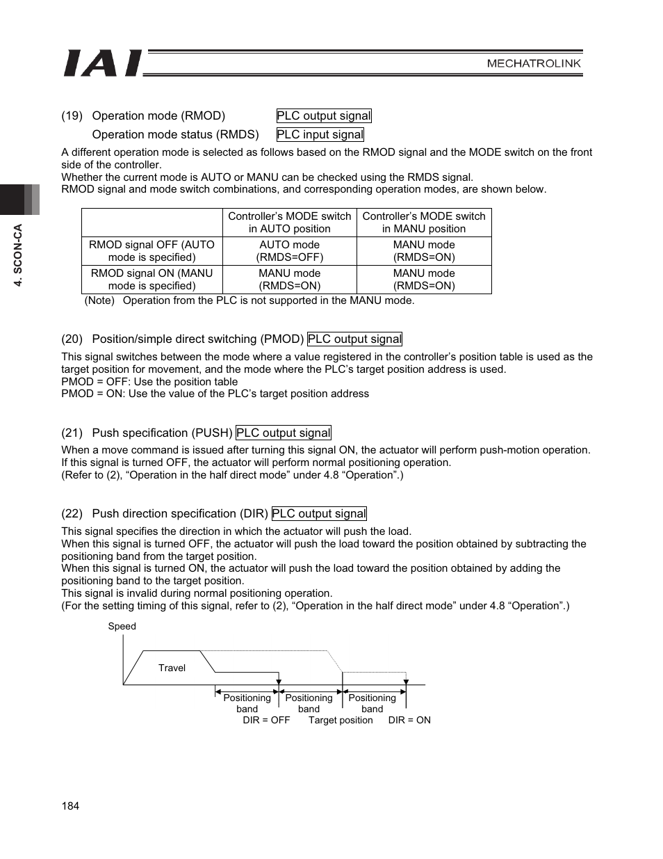 IAI America PCON-CFA User Manual | Page 192 / 226
