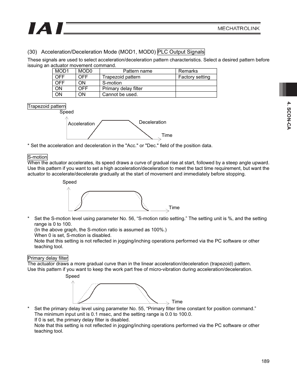IAI America PCON-CFA User Manual | Page 197 / 226